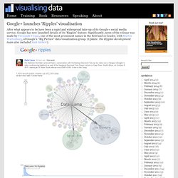 Google+ launches ‘Ripples’ visualisation