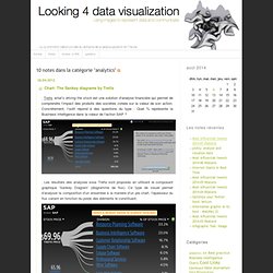 Looking 4 data visualization: analytics