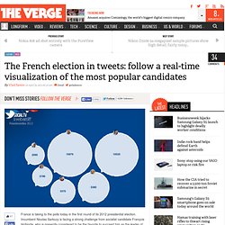 The French election in tweets: follow a real-time visualization of the most popular candidates