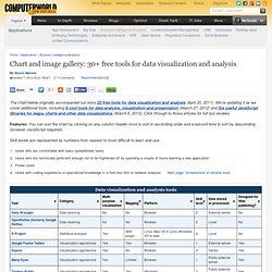 Image gallery: 22 free tools for data visualization and analysis