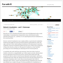 Network visualization – part 1: Cytoscape