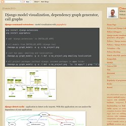 Django model visualization, dependency graph generator, call graphs