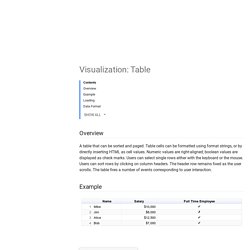Visualization: Table  