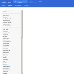 Visualization: Pie Chart - Google Chart Tools