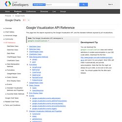 Visualization API Reference - Google Chart Tools - Google Code