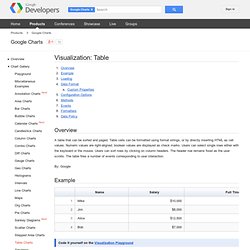 Visualization: Table - Google Chart Tools / Interactive Charts (