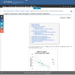 ggplot2 scatter plots : Quick start guide - R software and data visualization - Documentation - STHDA