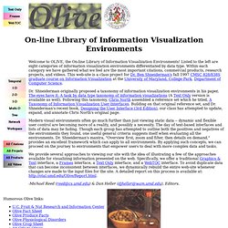 OLIVE: On-line Library of Information Visualization Environments