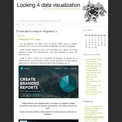 Looking 4 data visualization: Infographics