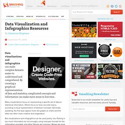 Data Visualization and Infographics Resources