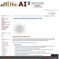 Large-scale RDF Graph Visualization Tools