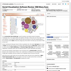 Social Visualization Software Review: IBM Many Eyes