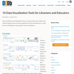 9 Data Visualization Tools for Librarians and Educators