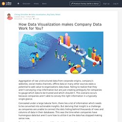How Data Visualization makes Company Data Work for You?