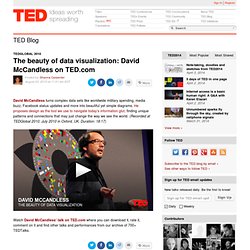The beauty of data visualization: David McCandless on TED.com