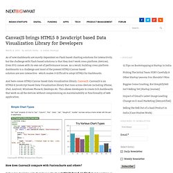CanvasJS brings HTML5 & JavaScript based Data Visualization Library for Developers