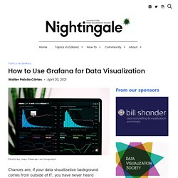 How to Use Grafana for Data Visualization