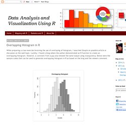 Data Analysis and Visualization in R: Overlapping Histogram in R