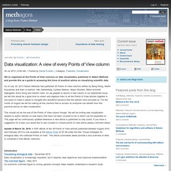 Data visualization: A view of every Points of View column : Methagora