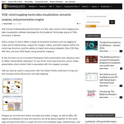 VUE: mind mapping software that combines data visualization, semantic analysis, and a full-fledged Powerpoint-style presentation engine in one