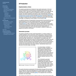 Graphical visualization of text similarities in essays in a book