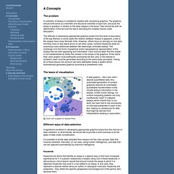 Graphical visualization of text similarities in essays in a book