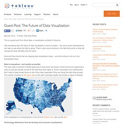 Guest Post: The Future of Data Visualization
