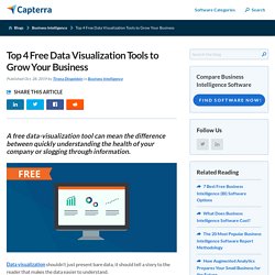 22 Free and Open Source Data Visualization Tools to Grow Your Business