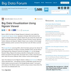 Big Data Visualization Using Ngram Viewer