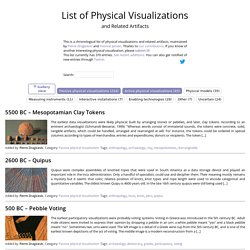 List of Physical Visualizations and Related Artifacts