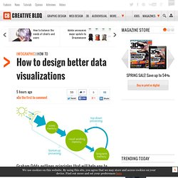How to design better data visualizations