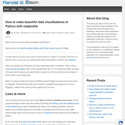 How to make beautiful data visualizations in Python with matplotlib