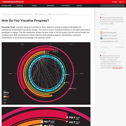 How Do You Visualize Progress? on Datavisualization