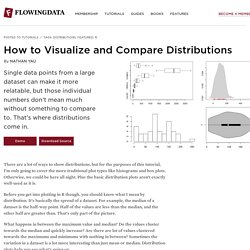 How to Visualize and Compare Distributions