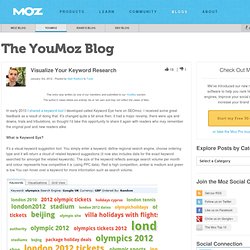 Visualize Your Keyword Research - YouMoz