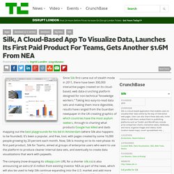 Silk, A Cloud-Based App To Visualize Data, Launches Its First Paid Product For Teams, Gets Another $1.6M From NEA