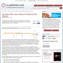 Visualize This: An e-Patient’s Medical Life History