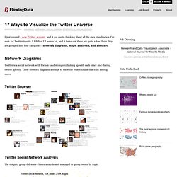 17 Ways to Visualize the Twitter Universe