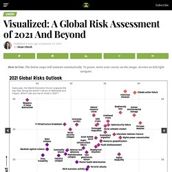 Visualized: A Global Risk Assessment of 2021 And Beyond