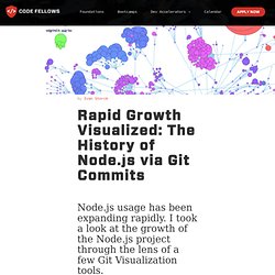 Rapid Growth Visualized: The History of Node.js via Git Commits