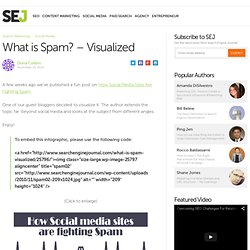 What is Spam? – Visualized