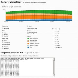 Cohort Visualizer » A handy tool for browsing cohort datasets