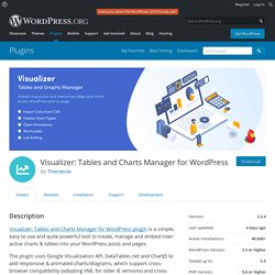 Visualizer: Tables and Charts Manager for WordPress – WordPress plugin