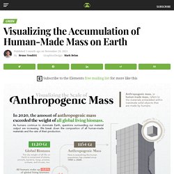 Visualizing the Accumulation of Human-Made Mass on Earth