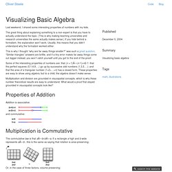 Visualizing Basic Algebra