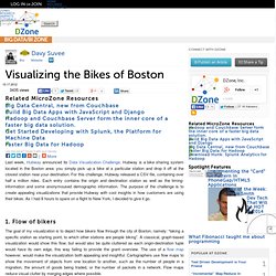 Visualizing the Bikes of Boston