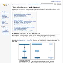 Visualizing Concepts and Mappings - NCBO Wiki