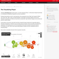 The Visualizing Player on Datavisualization