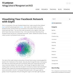Visualizing Your Facebook Network with Gephi