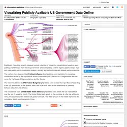 Visualizing Publicly Available US Government Data Online